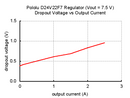 Typical dropout voltage of Pololu 7.5V, 2.4A Step-Down Voltage Regulator D24V22F7.