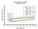 Typical quiescent current of Step-Down Voltage Regulator D36V28Fx.