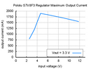 Typical maximum output current of Pololu step-up/step-down voltage regulator S7V8F3.