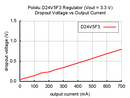 Typical dropout voltage of Pololu 3.3V step-down voltage regulator D24V5F3.