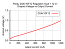 Typical dropout voltage of Pololu 12V step-down voltage regulator D24V10F12.