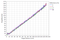 VL6180X datasheet graph of typical ranging performance.