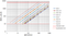 VL6180X datasheet graph of typical ALS linearity vs gain over a wide dynamic range.