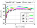 Typical efficiency of Pololu 5V, 2.5A Step-Down Voltage Regulator D24V22F5.