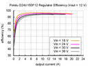 Typical efficiency of Pololu 12V, 15A Step-Down Voltage Regulator D24V150F12.