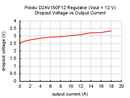 Typical dropout voltage of Pololu 12V, 15A Step-Down Voltage Regulator D24V150F12.