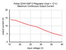 Typical maximum continuous current of Pololu 12V, 15A Step-Down Voltage Regulator D24V150F12.