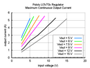Typical maximum continuous output current of Step-Up Voltage Regulator U3V70x.